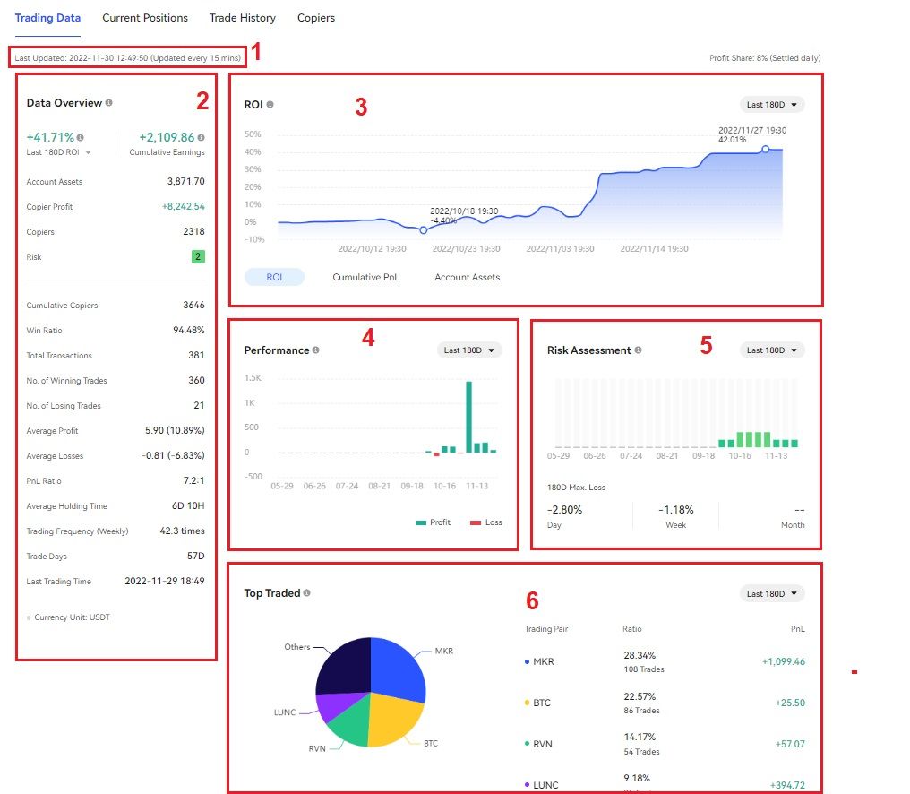 آموزش استفاده از سرویس کپی ترید در صرافی بینگ ایکس BingX