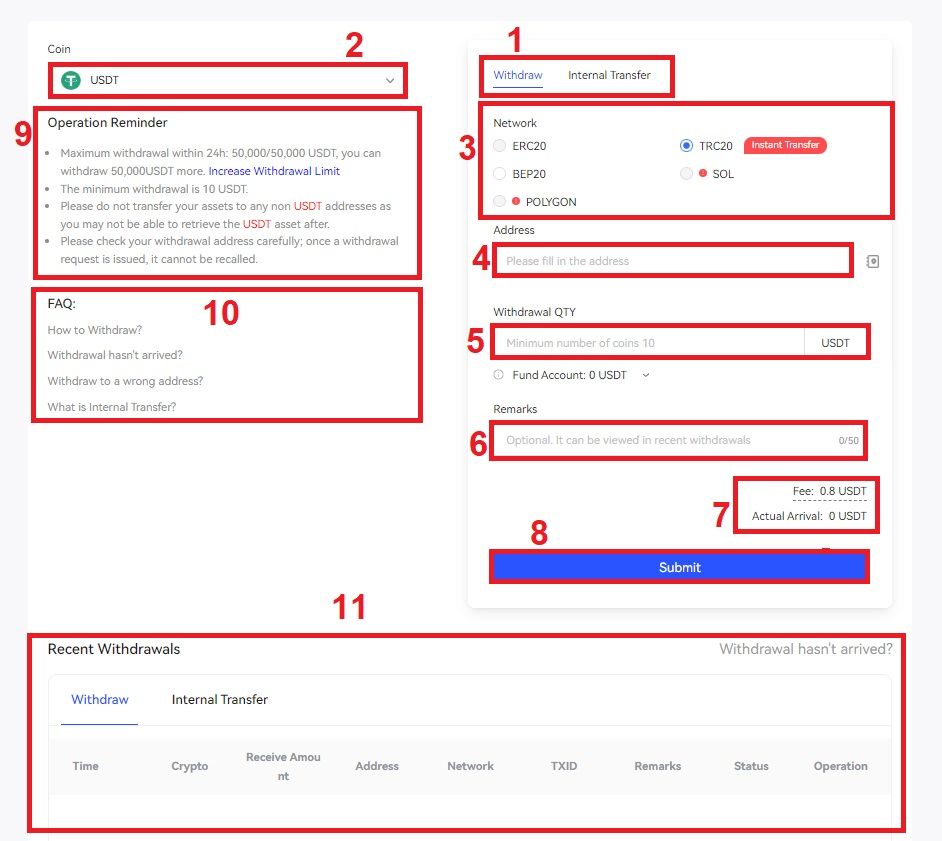 آموزش برداشت از کیف پول صرافی BingX