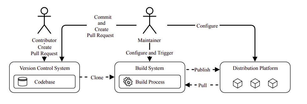 نمای کلی زنجیره تامین