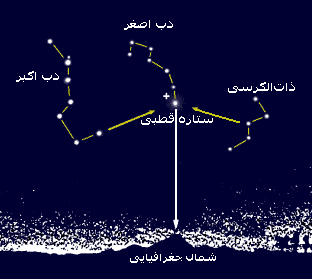 موقعیت کوکب هدایت در آسمان  