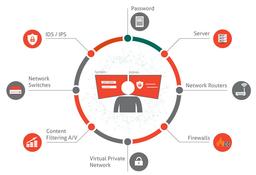 ارزیابی امنیتی و تست نفوذ چیست چرا باید انجام داد؟