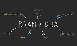 طراحی جوهره برند