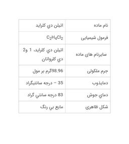 اتیلن دی کلراید چیست؟
