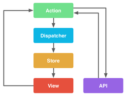 State Management در اپلیکیشین ها