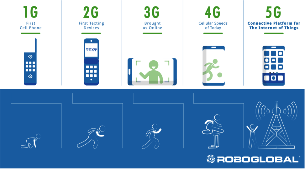 تفاوت 5g , 4g و lte