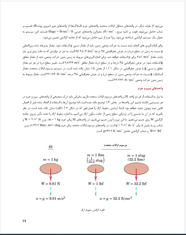 دانلود کتاب دینامیک مریام فارسی