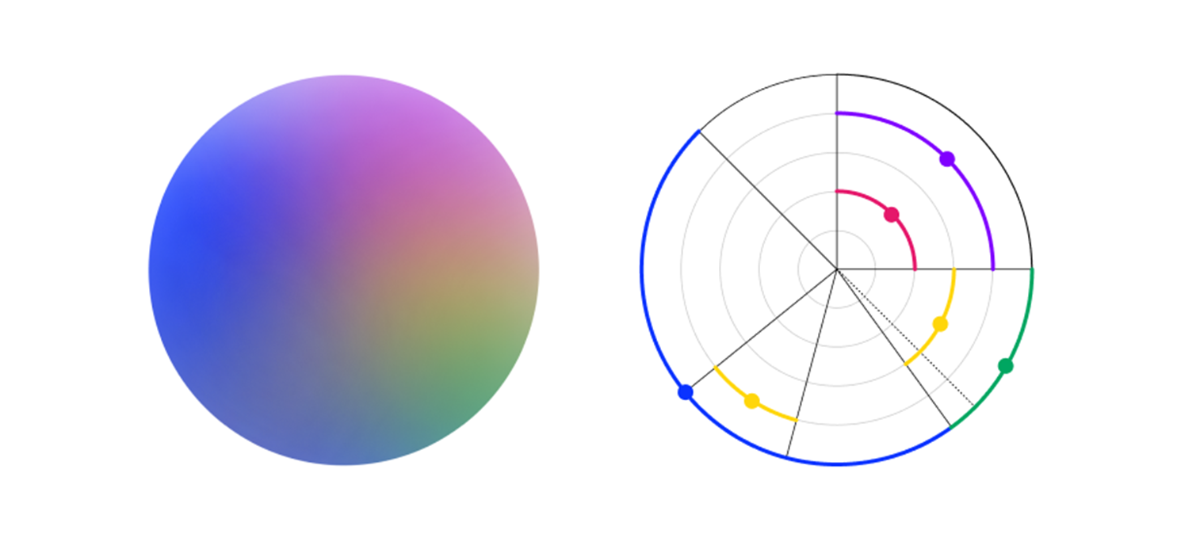 گردینت رنگی خانواده زرین‌پال