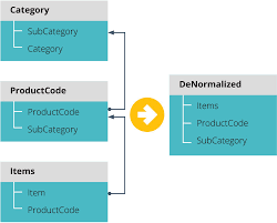 نرمال سازی داده در مقابل داده های جاسازی شده