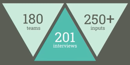 ویژگی‌های یک تیم موفق