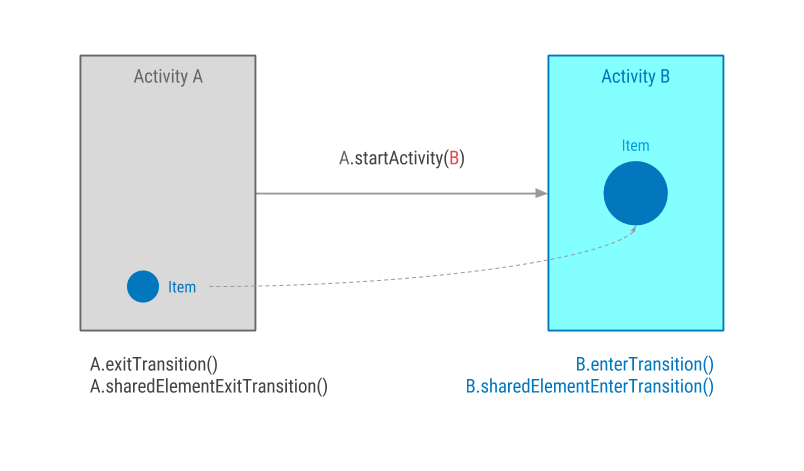 Shared Element