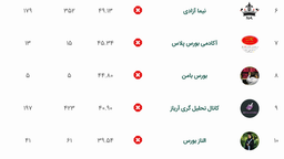 چرا باید به رتبه تحلیلگران توجه کرد؟