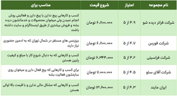 بهترین شرکت ادمین اینستاگرام سال 1404 ( 5 ادمین حرفه ای )