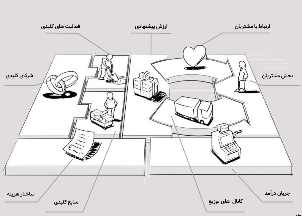 Business Model Canvas