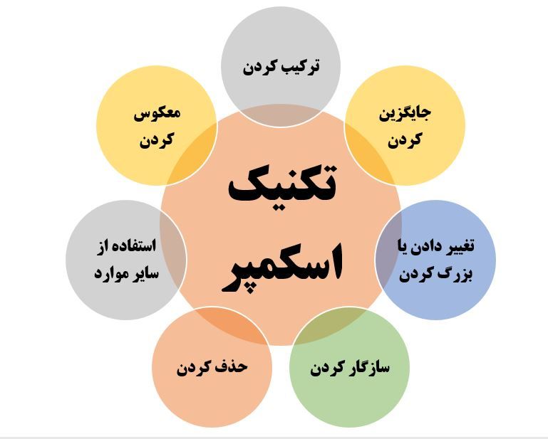 تکنیک اسکمپر