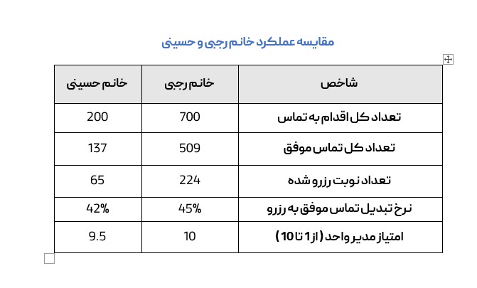 احتیاط: متن مقاله هیچ ربطی به عکس و عنوان ندارد!