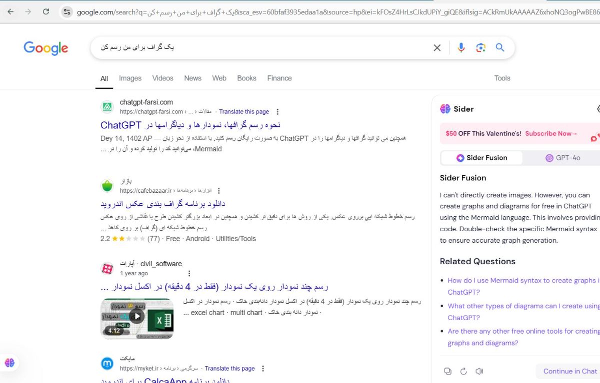 الان این نتایجی که بدست امده است به معنی گراف است؟
