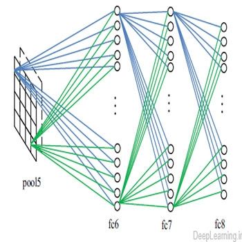 ربطی به شبکه های عصبی هم دارد درخت تصمیم گیری؟