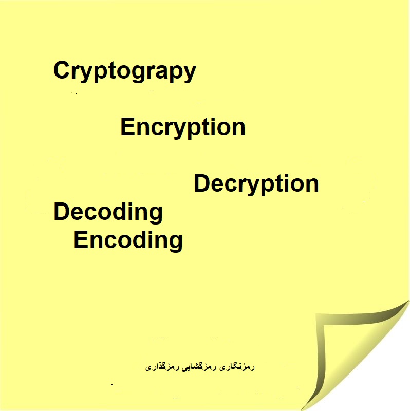 ازمشکلات پشت کامپیوترولپتاب اینه که وقتی احساس کاری خیلی خوبی داری ولی نمی دونی درآینده که هویت های مختلفی داری ای یا میگیری پشت کامپیوتر ولپ تاب ات و وقتی با مردم کشورت زندگی و ارتباط برقرارکونی یا کنی معلوم می شود نتایج این که پشت کامپیوتر ولپ تاب وزندگی دیجیتال داشته ای چی بوده است یا هست یا باید بدهی یا باید بکنی شان اونموقع هست یا است که اگراین کاررا نکنی هویت ارتباطی ات دچارمشکل می شود و این که چقدراین کامپیوتر ولپ تاب واینترنت کمک ات بوده است یا موجب مرگ ات بوده است اونموقع است یا هست که می فهمی یا متوجه می شوی.ناگفته های استفاده ازسیستم های دیجیتال مثل کامپیوتر ولپ تاب و اینترنت وتاثیرآن روی هویت انسان ها یعنی چه یعنی وقتی با کامپیوترولپتاب واینترنت کارمی کنی کسانی می آیند به خانه تان که تو نمی بینییشان.