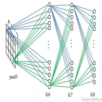 ربطی به شبکه های عصبی هم دارد درخت تصمیم گیری؟