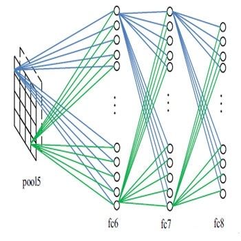منبع اش را حذف نکن.