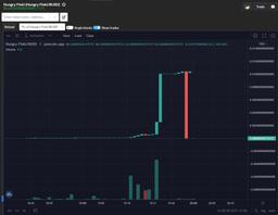 آموزش میلیاردر شدن با کریپتو برای بی‌شرف‌ها!