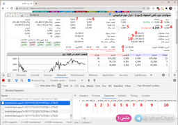 آموزش استخراج پارامتر PE از سایت tsetmc.com توسط کدنویسی