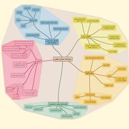 دوچرخه سواری شهری