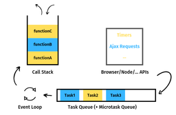 برنامه‌نویسی async در جاوااسکریپت (قسمت دوم)