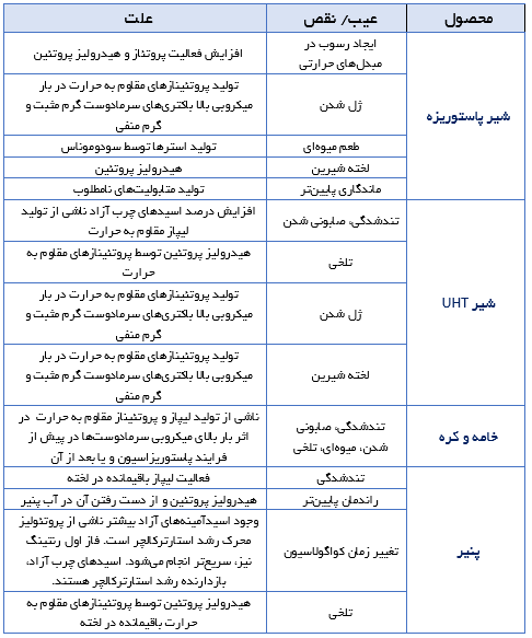 گردآوری: حمید خسروی