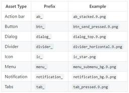 نکاتِ خیلی مهمِ کدنویسیِ تمیز در اندروید