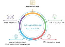یادگیری ماشین؛ انقلاب نرم افزاری + اینفوگرافیک