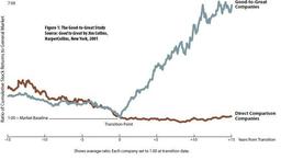 از خوب به عالی