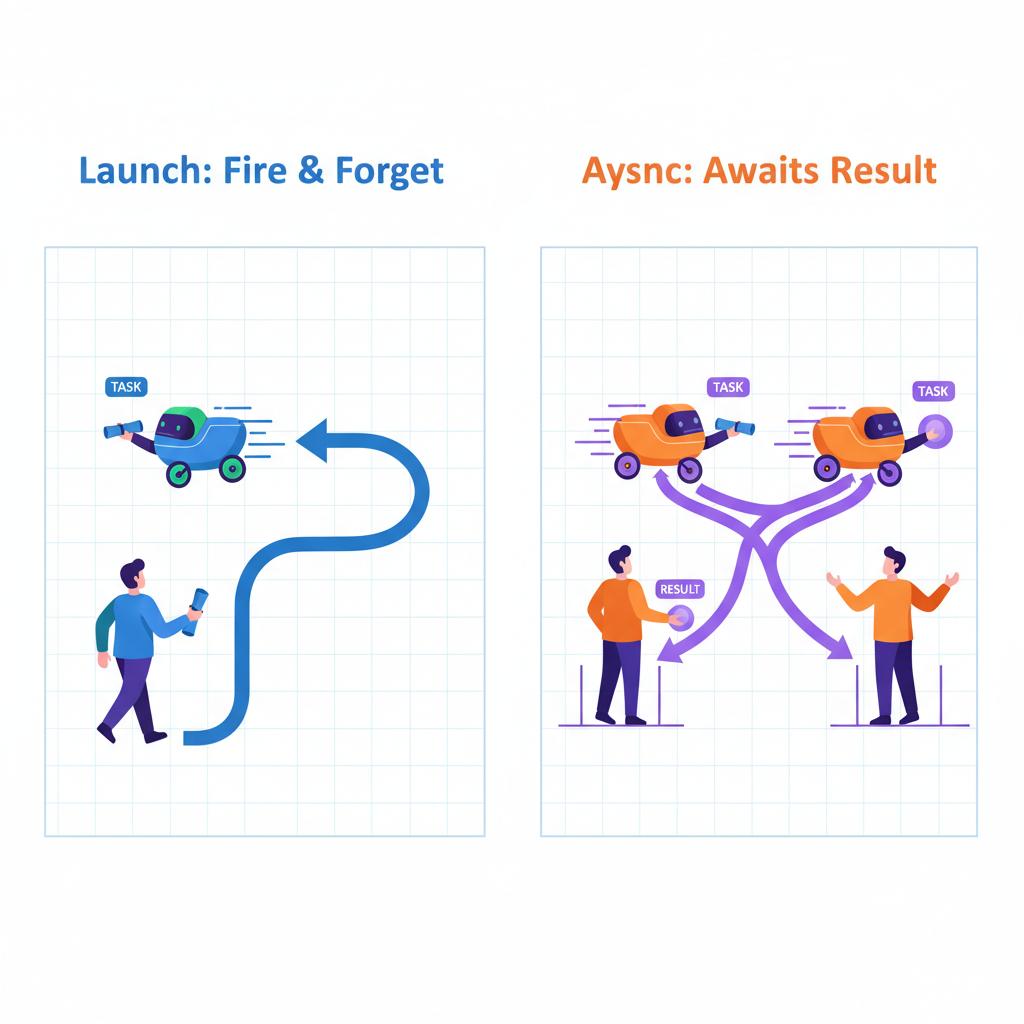 تفاوت launch و async