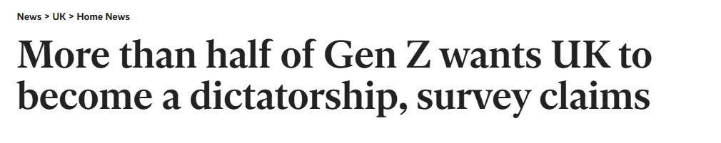 ایندیپندنت: بیش از نیمی از نسل زد، میخواهند بریتانیا به یک دیکتاتوری تبدیل شود. البته این نتایج بعداً زیر سوال رفت اما افزایش اقبال مردان نسل زد به پوپولیستها و فاشیستها در