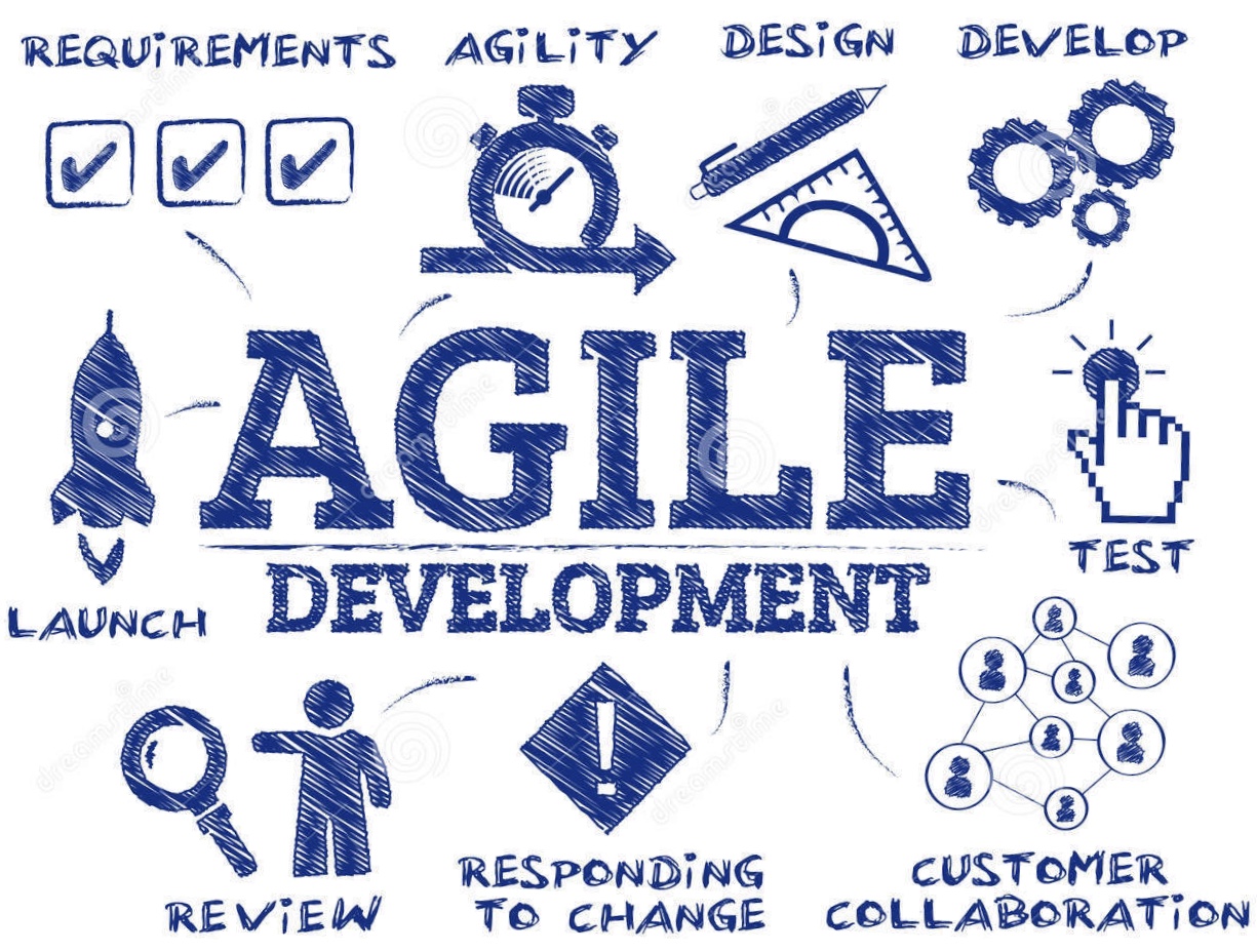 مزایای اجرای درست اجایل برای استارتاپ‌ها، تیم‌ها، کسب‌وکارها و همه
