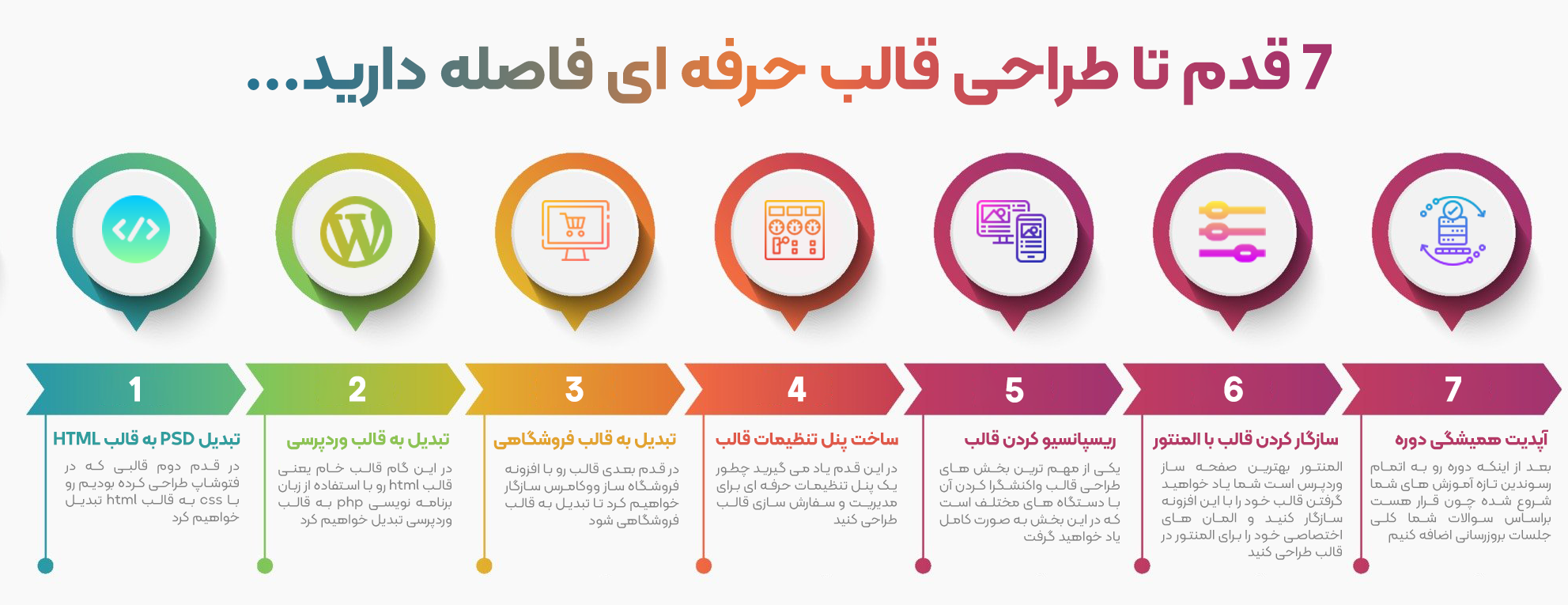 مراحل طراحی قالب وردپرس