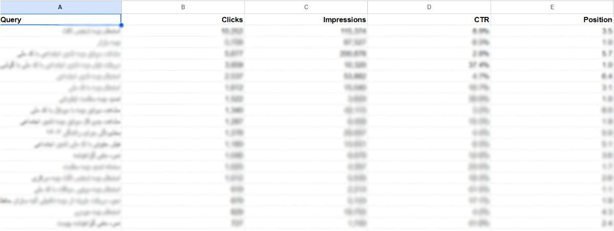 دیتای دریافتی از سرچ کنسول