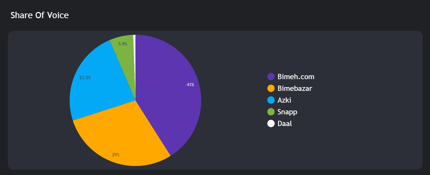 لوکر استودیو