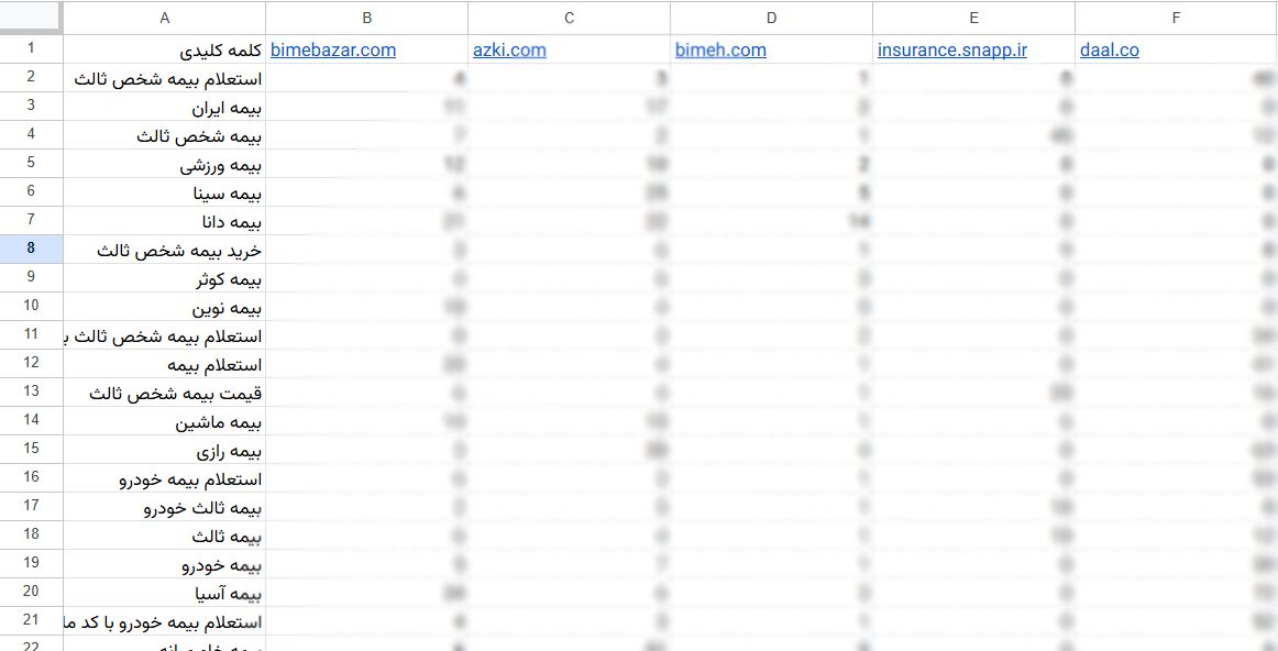 دیتای دریافتی از API سایت kwrank