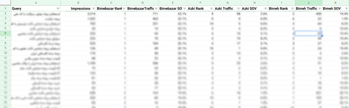 داکیومنت محاسبات SOV