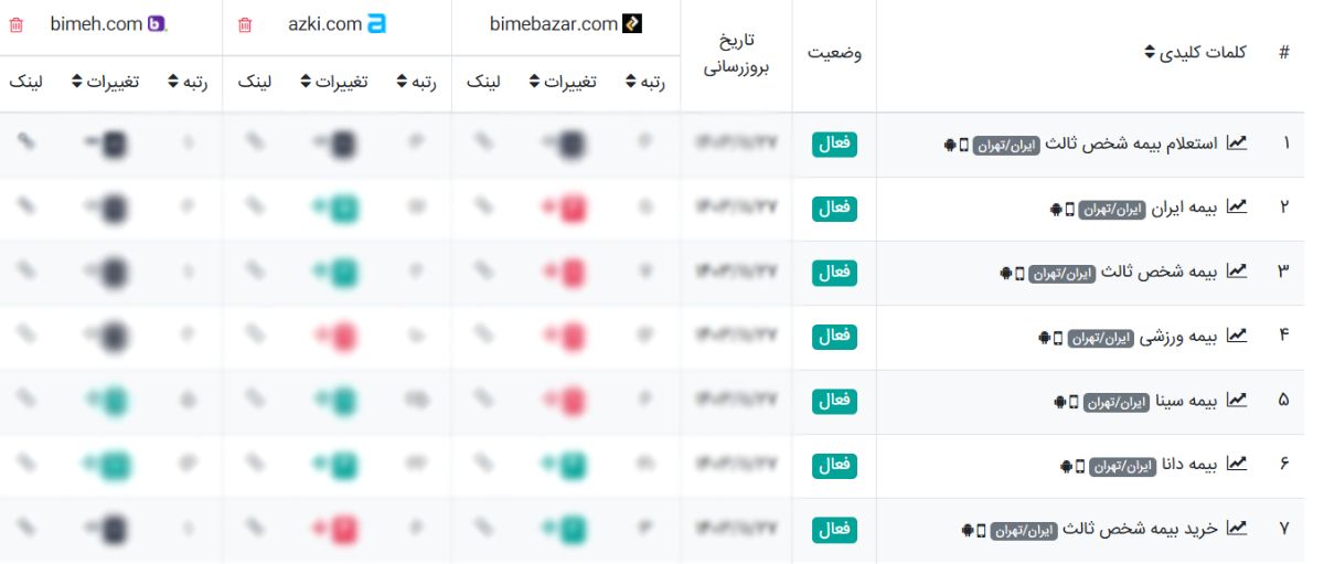 محیط ابزار kwrank