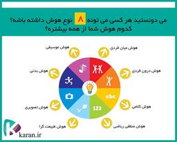 کدوم هوش شما از همه بیشتره؟
