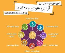 کشف استعداد خود: تست گاردنر و نظریه هوش چندگانه