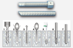 انکر بولت چیست؟