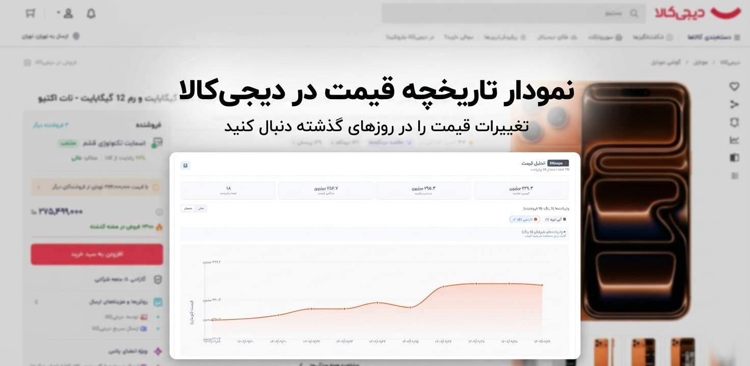 Dkeepa - نمودار تاریخچه قیمت دیجیکالا