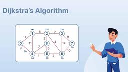 الگوریتم دایکسترا (Dijkstra’s Algorithm)