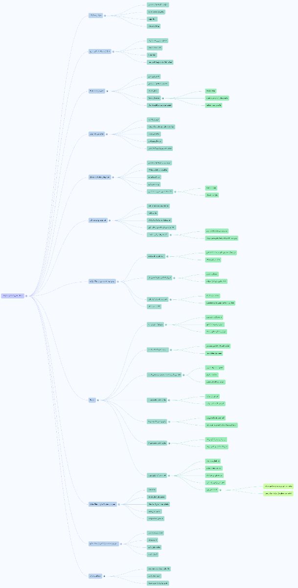 نقشه ذهنی داستان توسط گوگل نوت بوک ال‌ام 