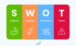 تحلیل SWOT دیجیتال: قطب‌نمای کسب‌وکار شما برای پیروزی در بازار آنلاین