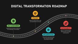 بیشتر نقشه‌های تحول دیجیتال قبل از رسیدن به مقصد می‌میرند؛ چرا؟