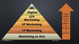 مديران ارشد شركتها از ماركتينگ چه مي دانند؟